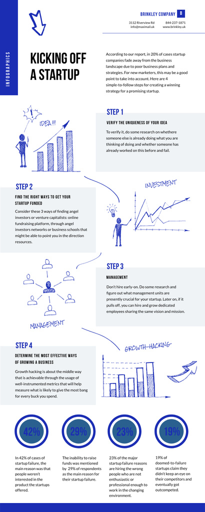 Business Infographics about Kicking of a Startup Infographic tervezősablon