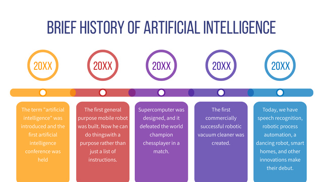 History of Artificial Intelligence Colorful Timeline Modelo de Design