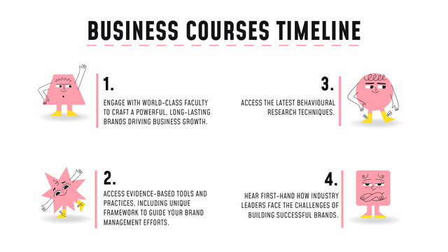 Business Courses Plan Timelineデザインテンプレート