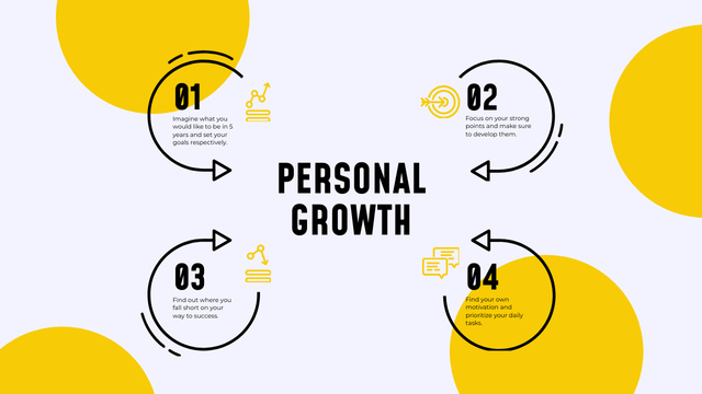 Personal Growth inspiration Mind Mapデザインテンプレート