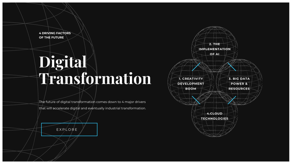 Digital Transformation steps Mind Mapデザインテンプレート