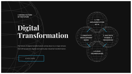Modèle de visuel Étapes de la transformation numérique - Mind Map