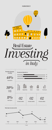 Real Estate Investing Ad Infographic Tasarım Şablonu