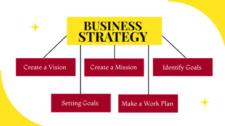 階層構造による事業戦略 Mind Mapデザインテンプレート