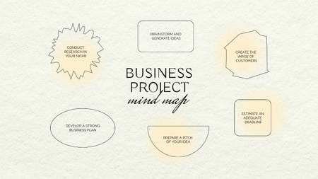 üzleti projekt programja Mind Map tervezősablon