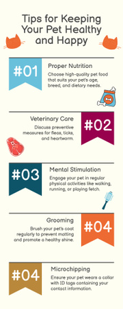 Platilla de diseño Tips for Keeping a Pet Healthy and Happy Infographic