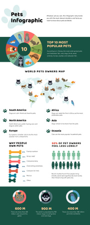 Plantilla de diseño de Infografía de mapa sobre propietarios de mascotas del mundo Infographic 