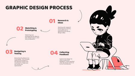 Designvorlage Illustrated Design Process Description für Mind Map