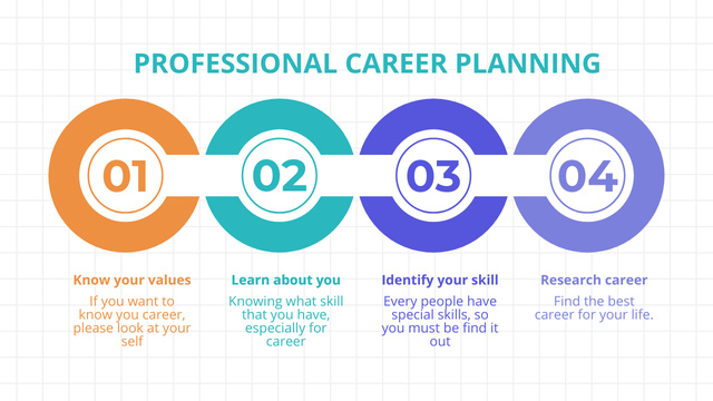 Career Planning for Professional Timeline – шаблон для дизайна