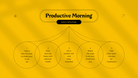 Tips for Productive Morning Mind Map Tasarım Şablonu