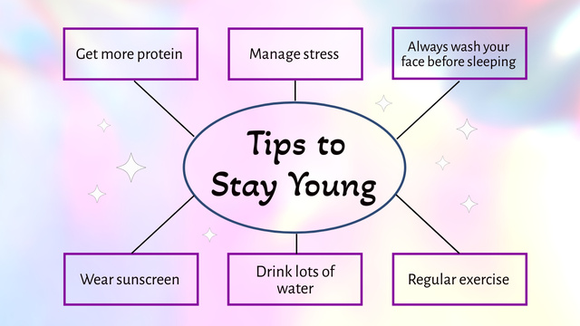 Tips On Staying Young And Healthcare Mind Map Tasarım Şablonu
