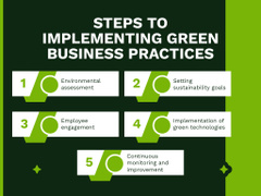 Business Plan for Creating Sustainable Environment in Green Business