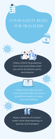 Κανόνες συμπεριφοράς κατά τη διάρκεια του Covid για ταξιδιώτες Infographic Πρότυπο σχεδίασης
