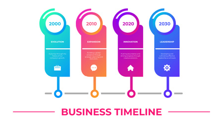 Obchodní cíle pro budoucnost Timeline Šablona návrhu