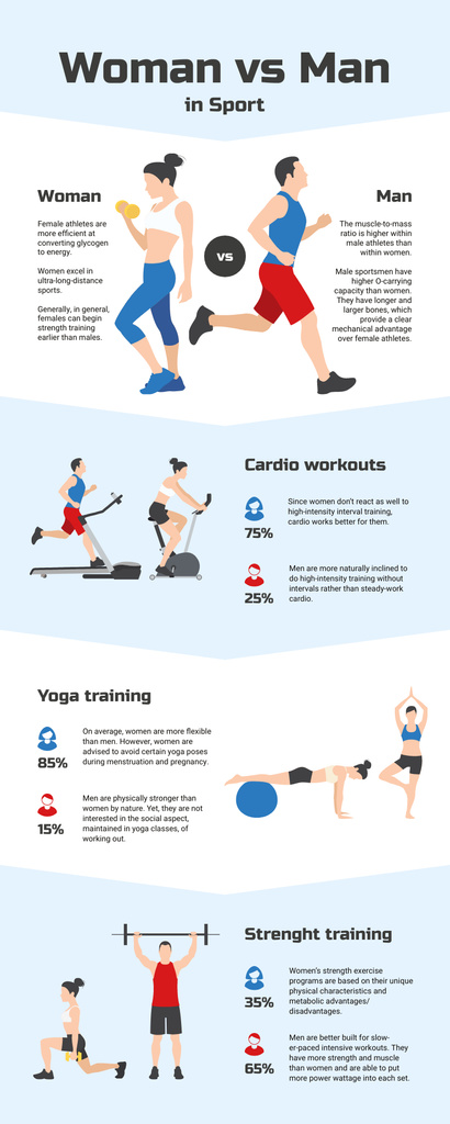 Comparison infographics about Man's and Woman's Sport Infographic Design Template