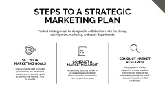 Marketing Strategy Services