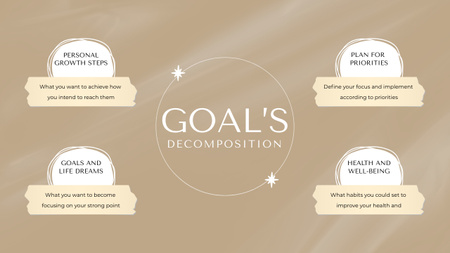 Goals Planned In Four Categories Mind Map – шаблон для дизайну