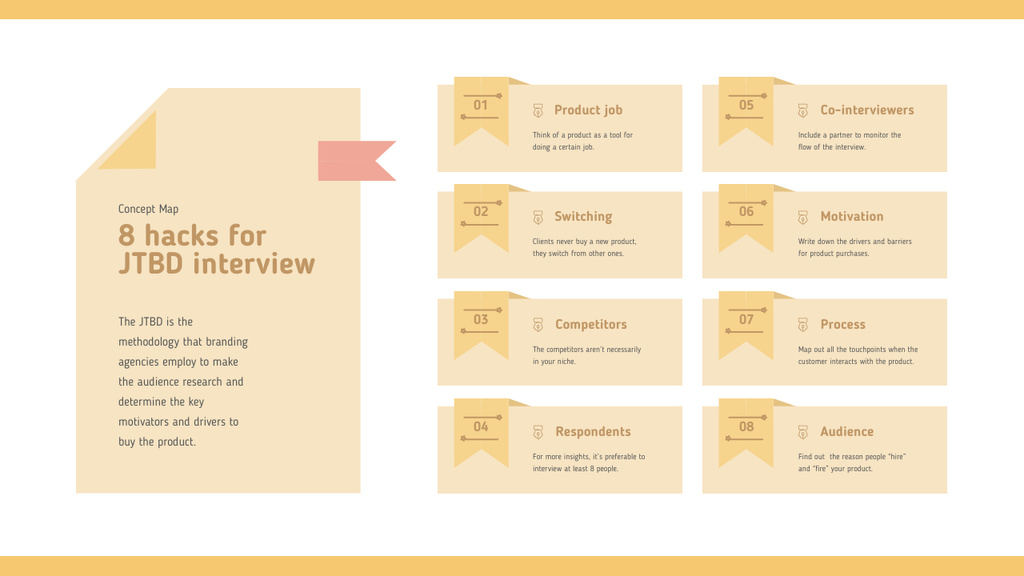 Customer's Interview strategy Mind Map Design Template