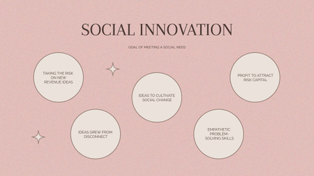 Scheme of Social Innovation Mind Map Tasarım Şablonu