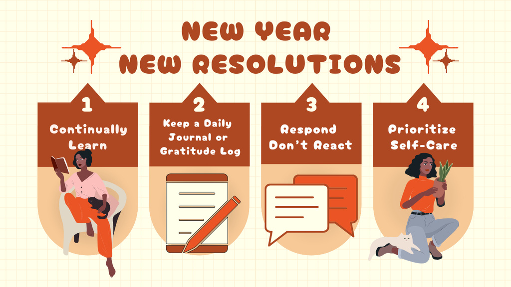 Next Year Resolution In Line Structure Mind Map Design Template