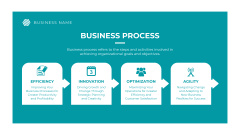 Offering Business Optimization Services