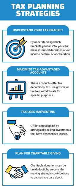 Modèle de visuel Info about Tax Planning Strategies - Infographic