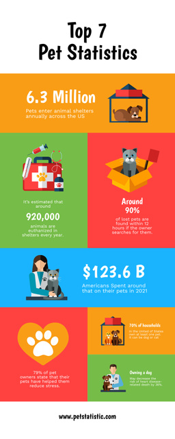 Ontwerpsjabloon van Infographic van Animal Care Statistics