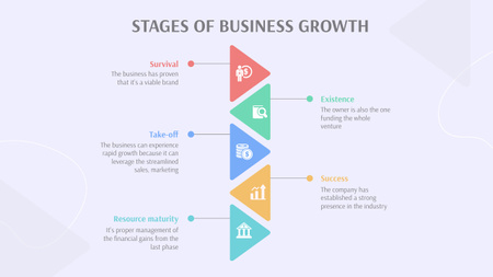 etapas de crescimento do negócio esquema vertical Timeline Modelo de Design