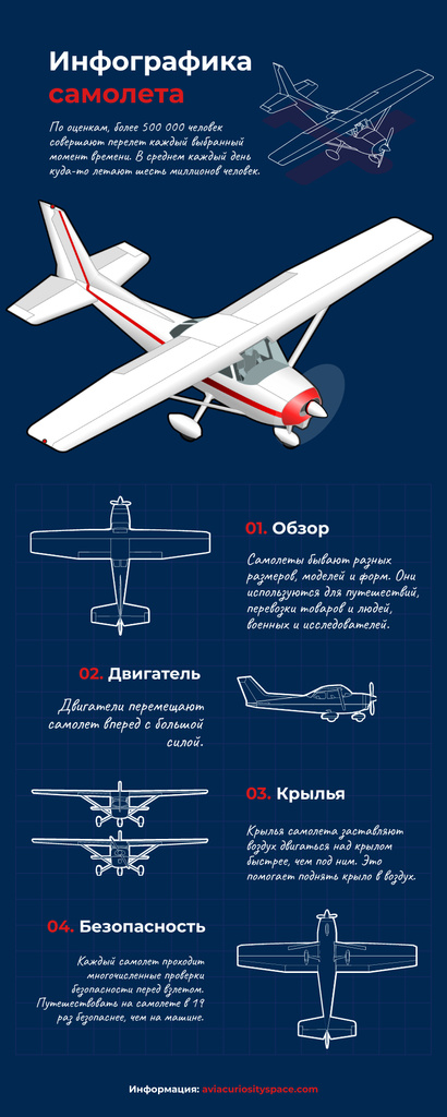 Education infographics Structure of Airplane Infographic Tasarım Şablonu