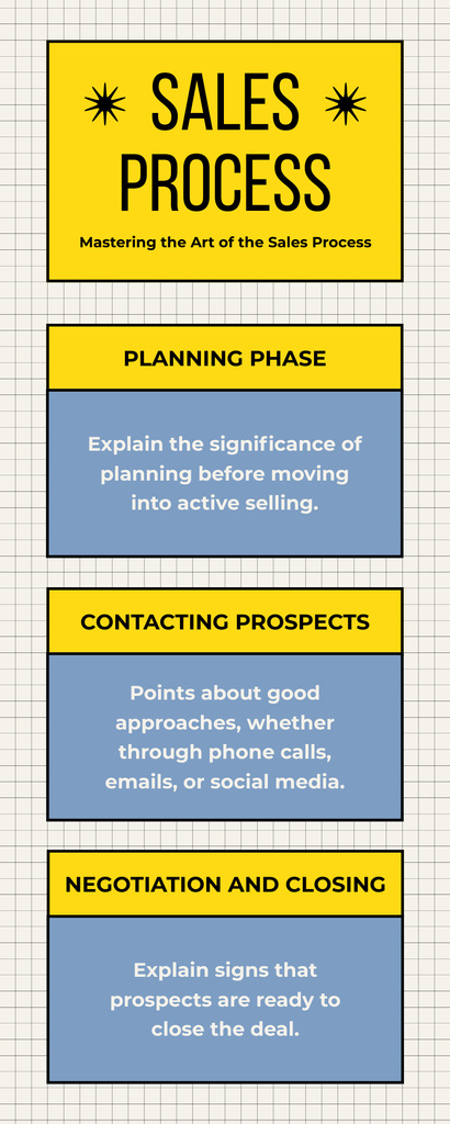 Platilla de diseño Overview of Sales Process Infographic