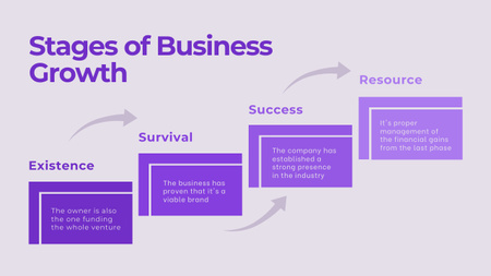 Plantilla de diseño de Etapas de crecimiento empresarial en púrpura Timeline 
