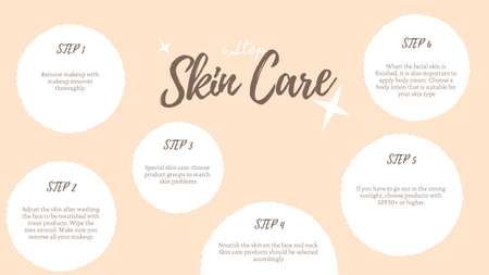 Plantilla de diseño de Consistent Steps For Skin-Care Mind Map 