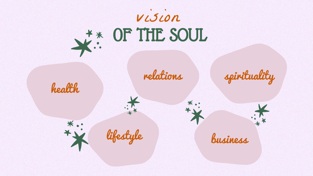Plantilla de diseño de Vision of Soul Mind Map 