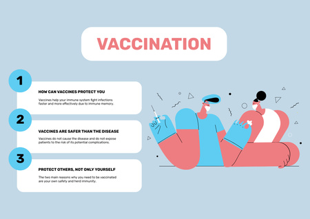 Virus Vaccination Steps List Announcement Poster A2 Horizontal Design Template