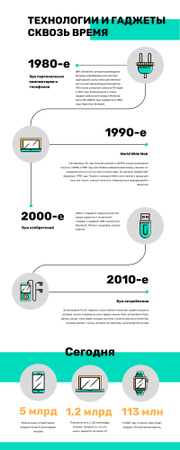 Timeline infographics of Technology and gadgets Infographic – шаблон для дизайна