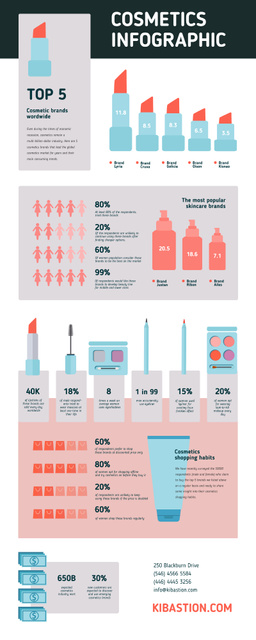 Plantilla de diseño de Statistical infographics about Cosmetics Infographic 
