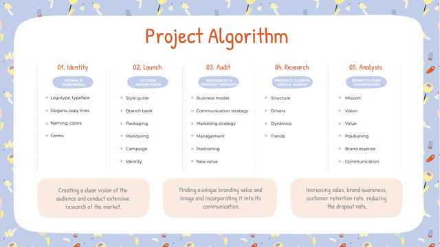 Project Algorithm Steps on Pattern Mind Map tervezősablon