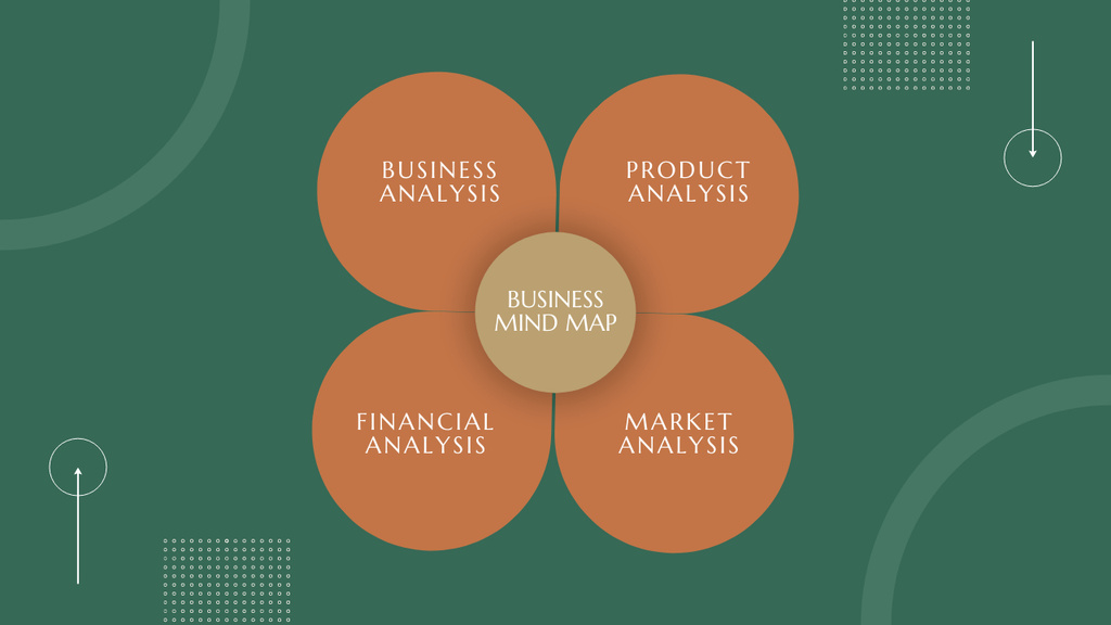 Round Diagram With Four Categories In Business Mind Map Tasarım Şablonu