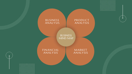 Designvorlage Rundes Diagramm mit vier Kategorien im Geschäft für Mind Map