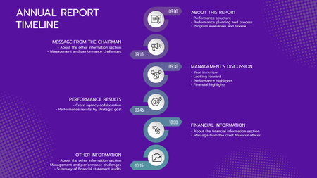Σχέδιο ετήσιας έκθεσης Purple Timeline Πρότυπο σχεδίασης