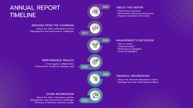 Annual Report Plan Purple Timeline Modelo de Design