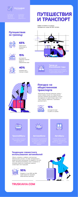 Modèle de visuel Informational infographics about Traveling and Commuting - Infographic