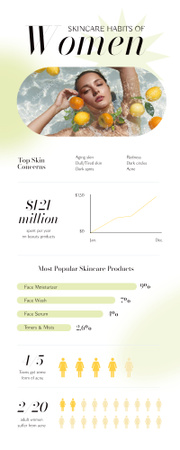 Ontwerpsjabloon van Infographic van Skincare Products Ad with Beautiful Woman