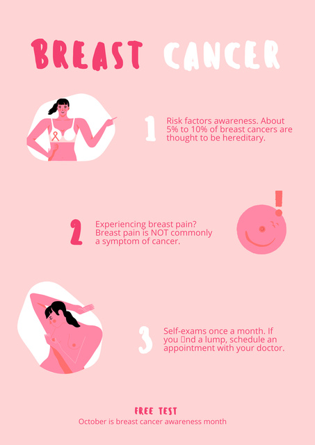 Plantilla de diseño de Breast Cancer Awareness Motivation Poster 