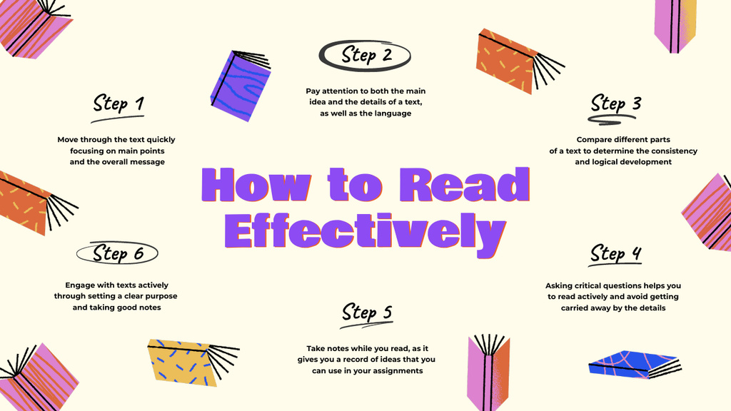 Modèle de visuel Tips How to Read Effectively - Mind Map