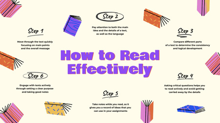 Tips How to Read Effectively Mind Mapデザインテンプレート