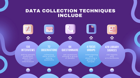 Szablon projektu Data Collection Process Purple Timeline