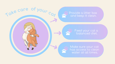 Modèle de visuel Illustration mignonne pour des conseils sur la prise en charge d'un animal de compagnie - Mind Map