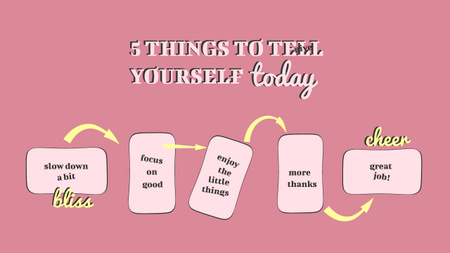 Inspirational Things to Tell Yourself Mind Map Tasarım Şablonu