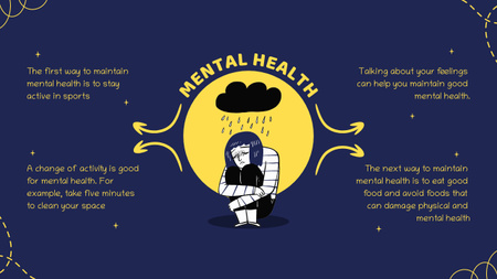 Dicas em texto para cuidados com a saúde mental Mind Map Modelo de Design